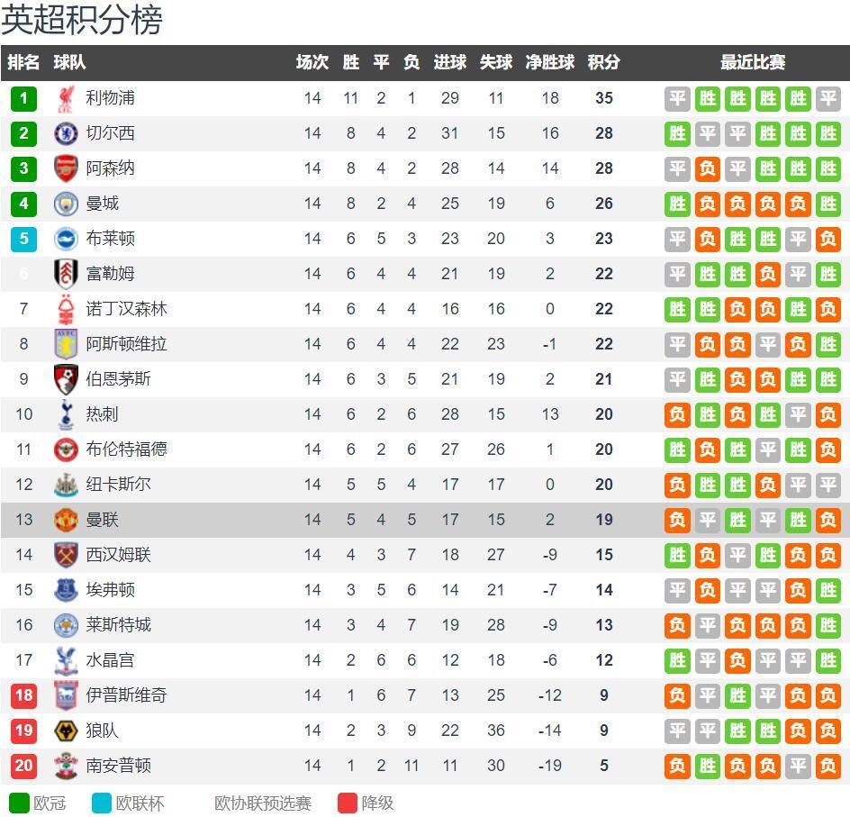 数毛社测试win11更新会大幅降低游戏性能 《刺客信条：影》尤为严重