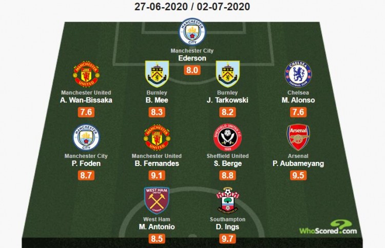 哈兰德超越传奇